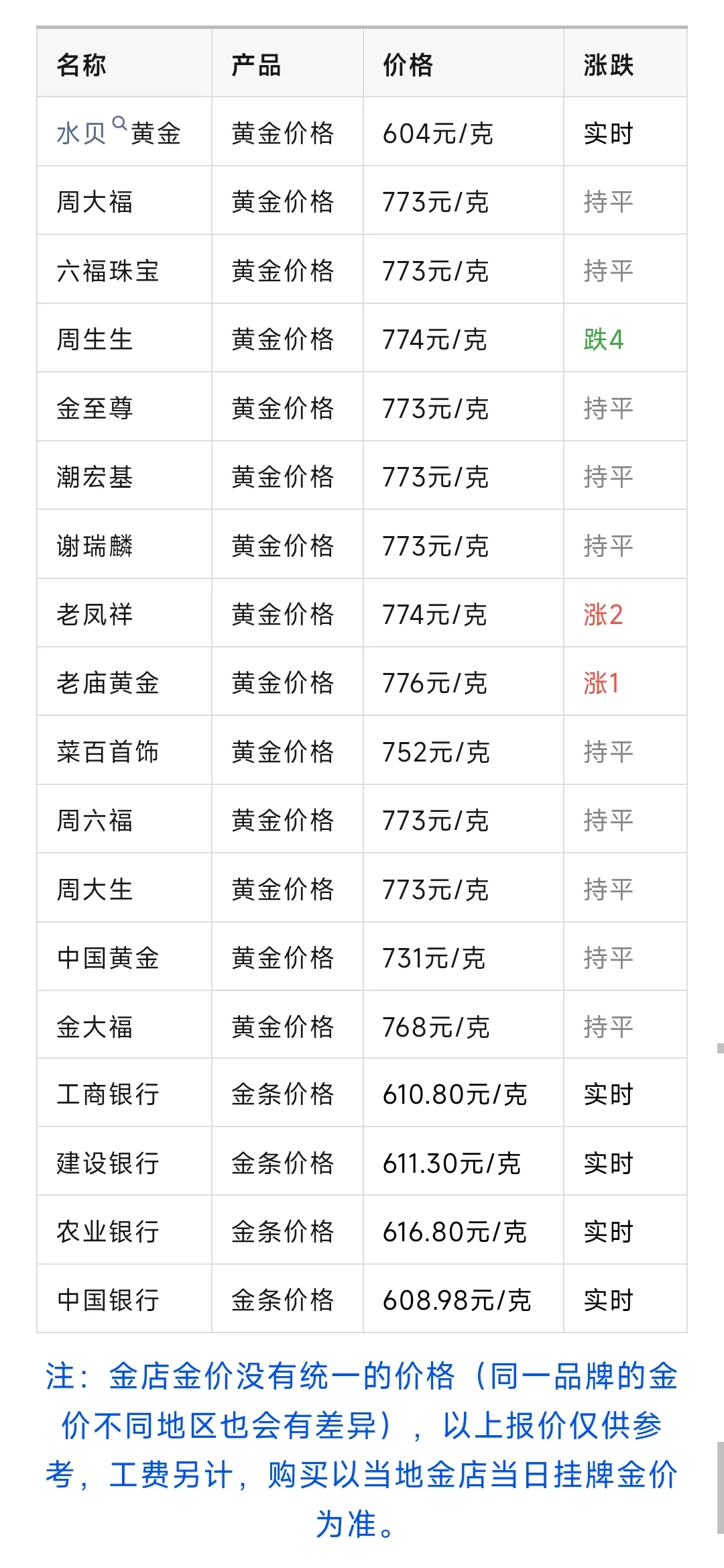 贵金属价(贵金属价格排名一览表)