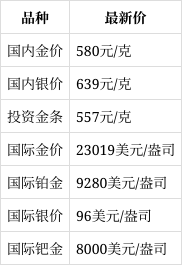 贵金属价(贵金属价格排名一览表)